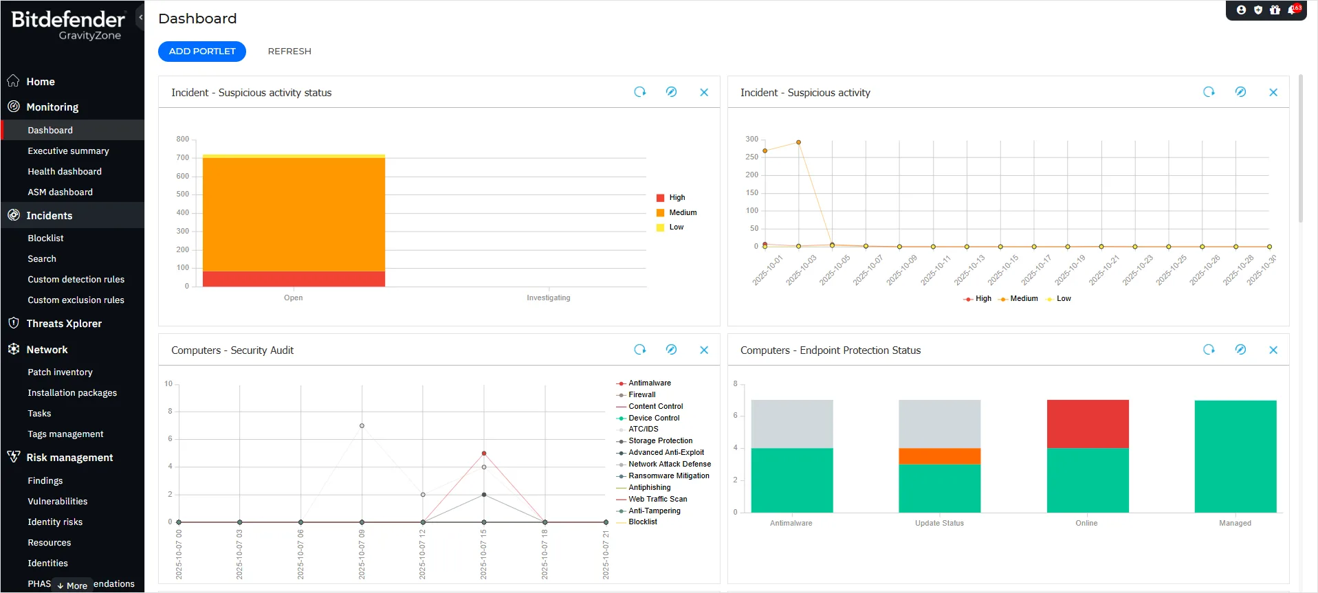 Bitdefender GravityZone Dashboard
