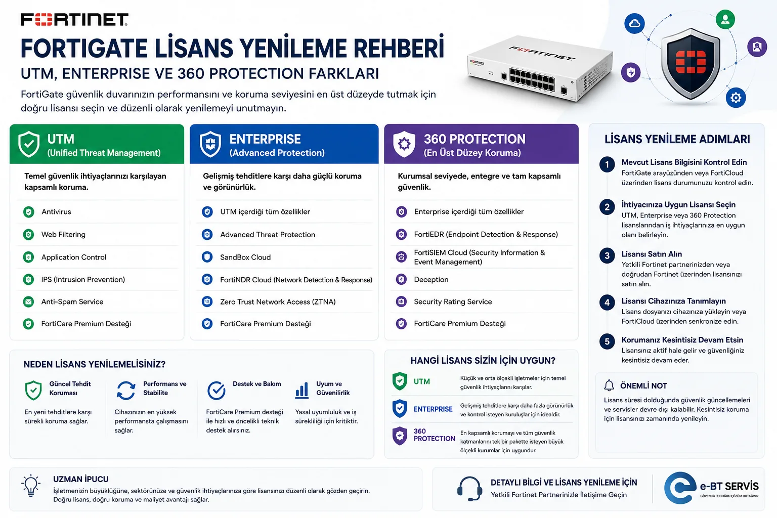Fortigate Lisans Yenileme Rehberi: UTM, Enterprise ve 360 Protection Farkları Nedir?