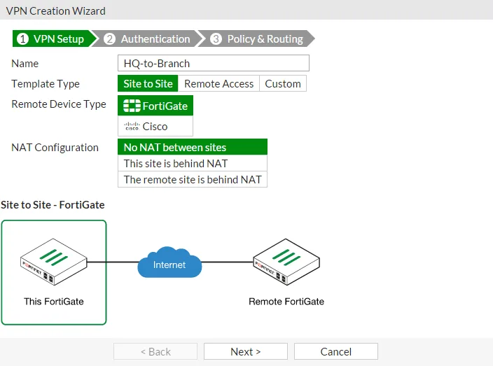 FortiGate Site-to-Site VPN Topolojisi