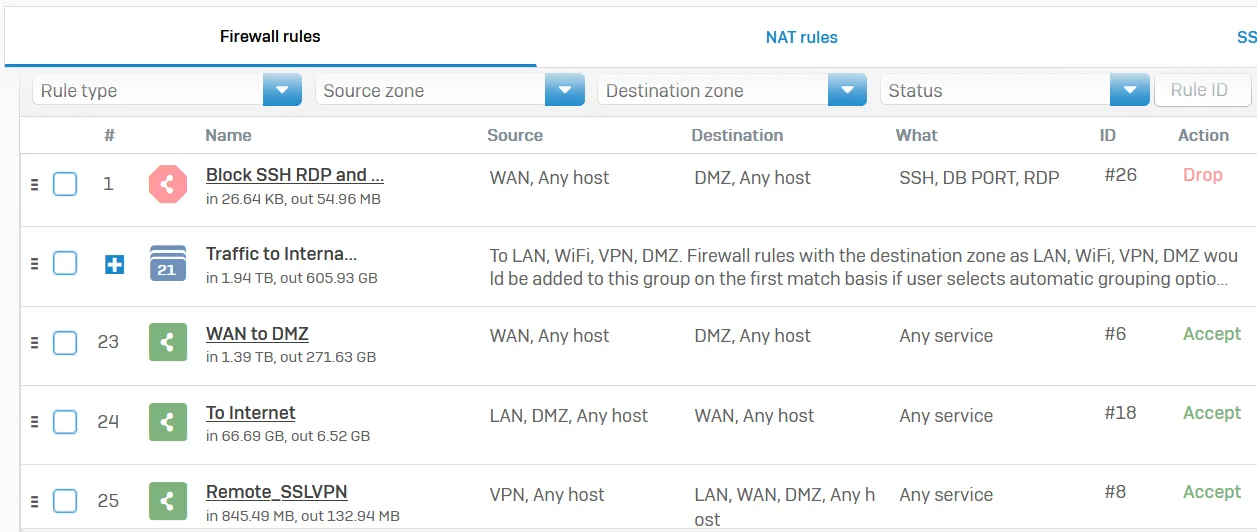 Sophos Firewall Kural Yazma Ekranı